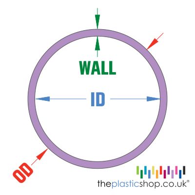 Acrylic tube OD x ID and wall thickness pictorial